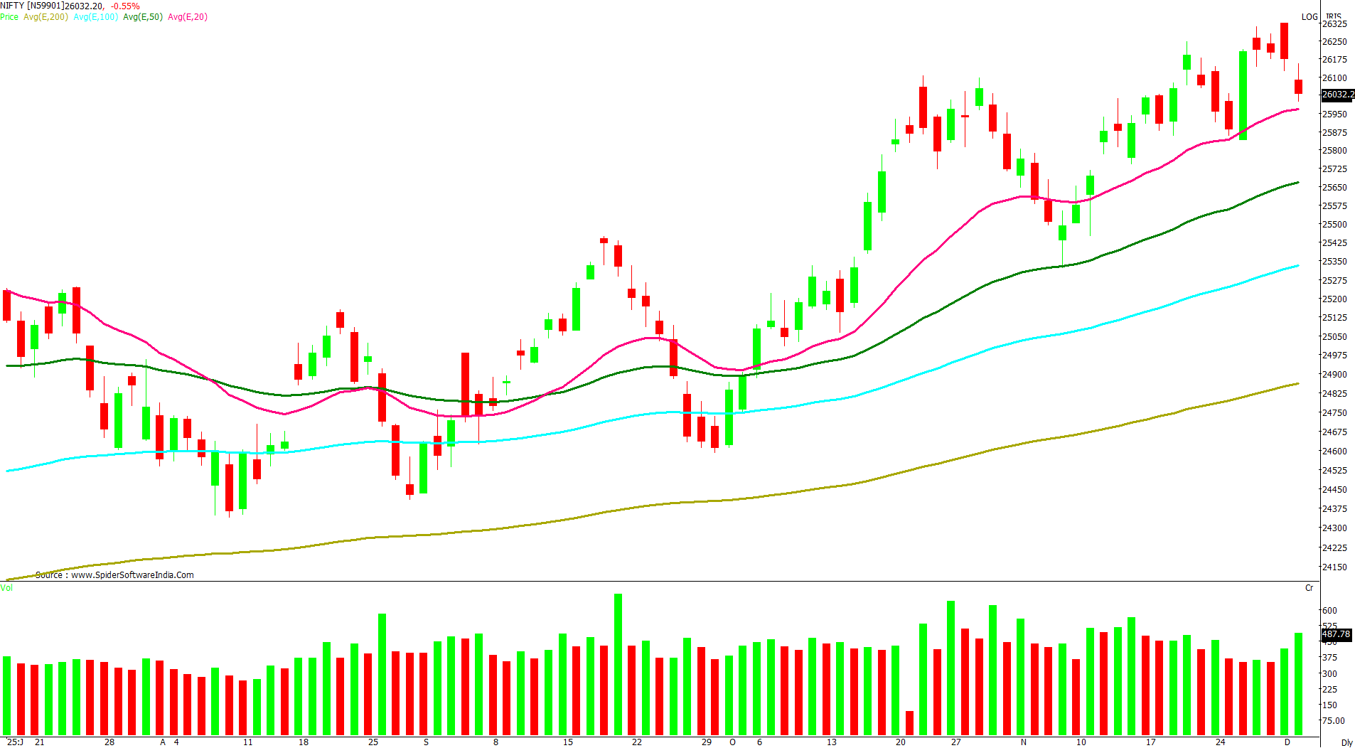 Manas Jaiswal Research Analyst Image